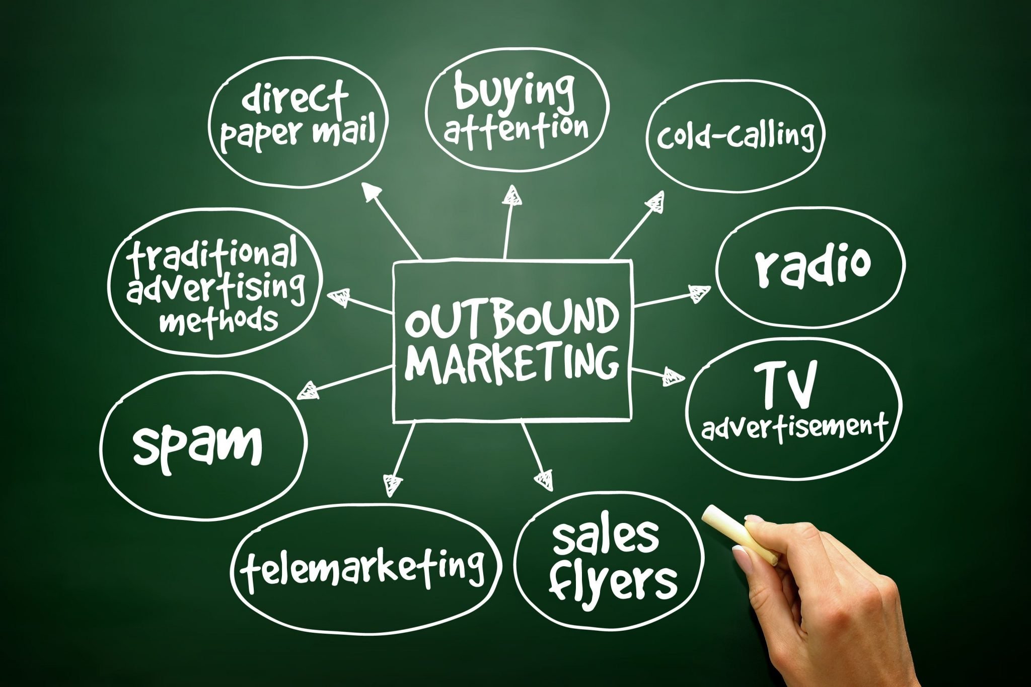 Outbound Marketing O Que E E Como Faz Minhas Vendas Multiplicarem - Cayro Contabilidade